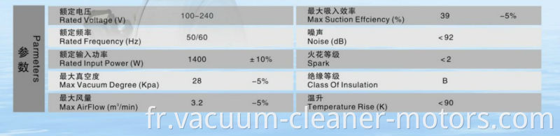 Samsung Vacuum Cleaner Motor